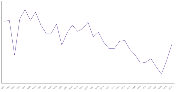 Industry Sector Contribution to GDP in Cameroon (1990-2022) (locked) |Chart|TGM StatBox