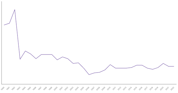 Agriculture Sector Contribution to GDP in Cameroon (1990-2022) (locked) |Chart|TGM StatBox