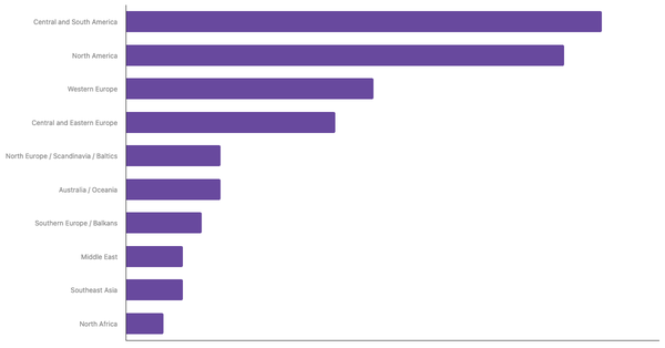 Most Popular International Destinations for Brazilian Travelers 2025 (locked) |Chart|TGM StatBox
