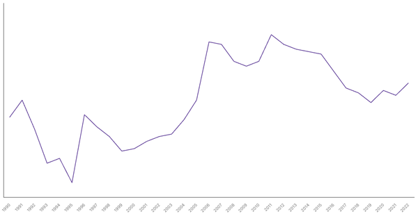 Industry Sector Contribution to GDP in Kenya (1990-2022) (locked) |Chart|TGM StatBox