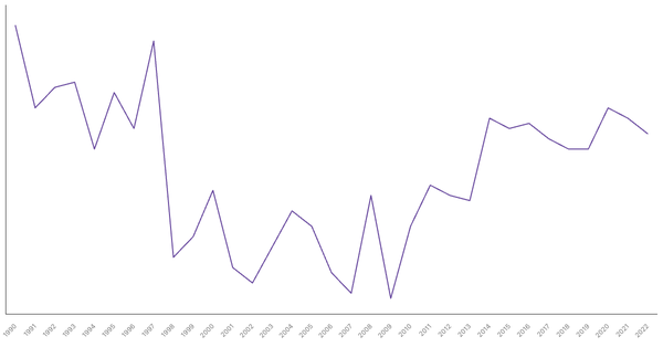 Industry Sector Contribution to GDP in Morocco (1990-2022) (locked) |Chart|TGM StatBox