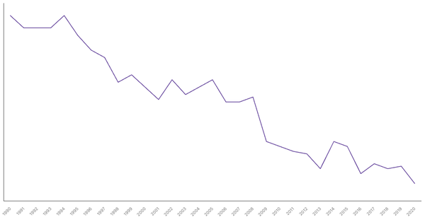 Industry Sector Contribution to GDP in New Zealand (1990-2022) (locked) |Chart|TGM StatBox