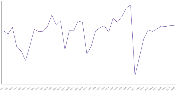 Austria's Overall Balance (% of GDP): Net Lending/Borrowing Trends and Forecasts (1990-2029) (locked) |Chart|TGM StatBox