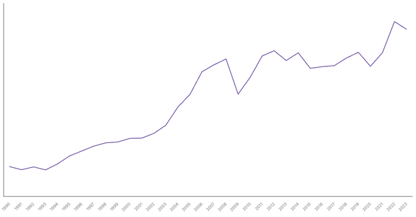 Import of Goods Value from United Kingdom (1990-2023) (locked) |Chart|TGM StatBox