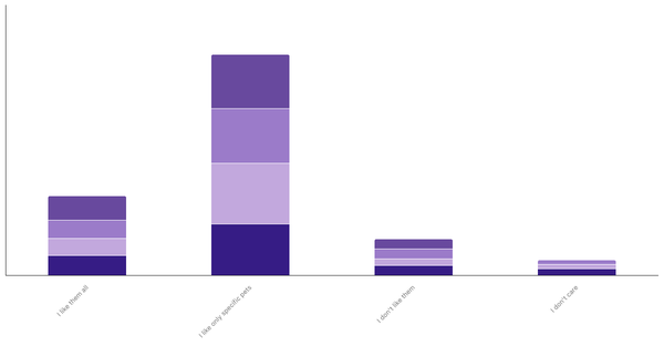Attitudes Toward Pets in Kenya by Age and Gender 2023 (locked) |Chart|TGM StatBox