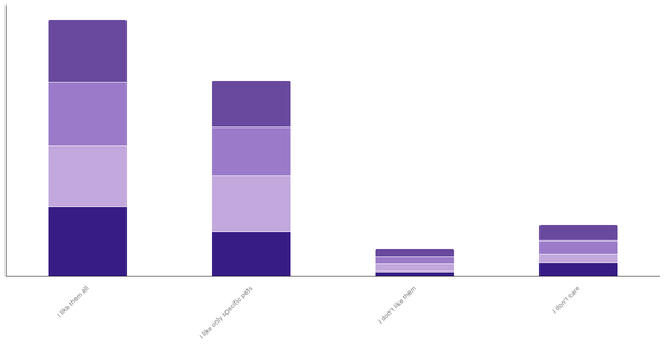 Attitudes Toward Pets in Morocco by Age and Gender 2023 (locked) |Chart|TGM StatBox