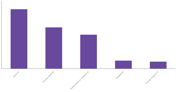 Interest in Live Sports Betting Globally 2024 (locked) |Chart|TGM StatBox