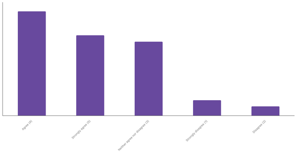 Popularity of Live Sports Betting in Argentina 2024 (locked) |Chart|TGM StatBox