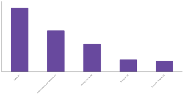 Popularity of Live Sports Betting in Australia 2024 (locked) |Chart|TGM StatBox
