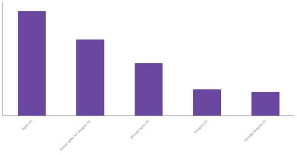 Popularity of Live Sports Betting in Austria 2024 (locked) |Chart|TGM StatBox