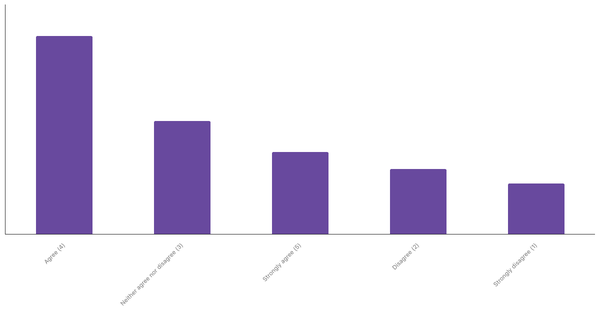 Impact of Sports Betting on Sports Interest in Belgium 2024 (locked) |Chart|TGM StatBox