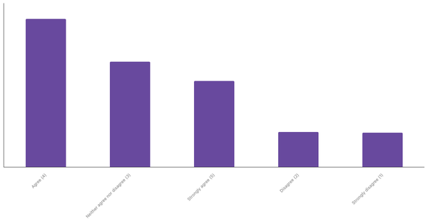 Popularity of Live Sports Betting in Belgium 2024 (locked) |Chart|TGM StatBox