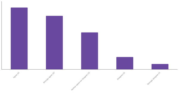 Engagement with Sports Betting Content in Brazil 2024 (locked) |Chart|TGM StatBox