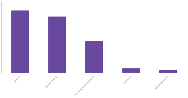 Popularity of Live Sports Betting in Brazil 2024 (locked) |Chart|TGM StatBox