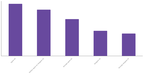 Impact of Sports Betting on Sports Interest in Chile 2024 (locked) |Chart|TGM StatBox