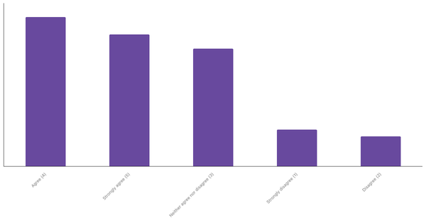 Popularity of Live Sports Betting in Chile 2024 (locked) |Chart|TGM StatBox