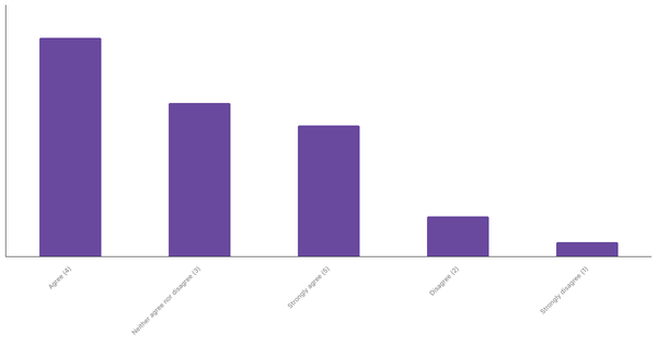 Engagement with Sports Betting Content in Colombia 2024 (locked) |Chart|TGM StatBox