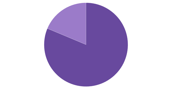 Betting Channel Preferences in Colombia 2024 (locked) |Chart|TGM StatBox