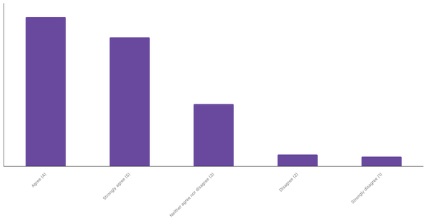 Popularity of Live Sports Betting in Colombia 2024 (locked) |Chart|TGM StatBox