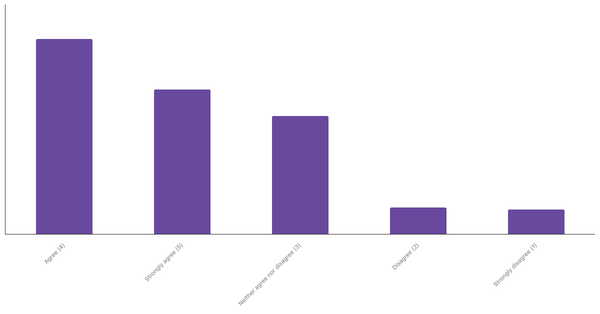 Popularity of Live Sports Betting in France 2024 (locked) |Chart|TGM StatBox