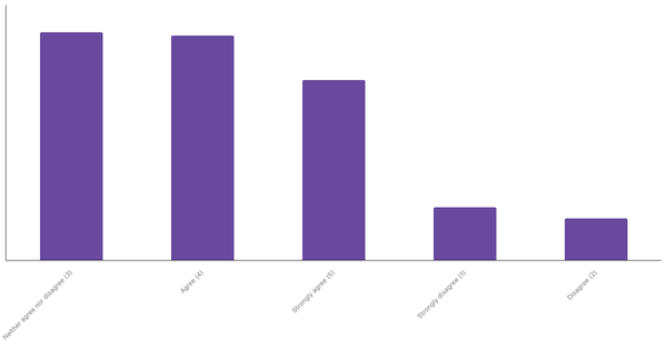 Popularity of Live Sports Betting in Germany 2024 (locked) |Chart|TGM StatBox