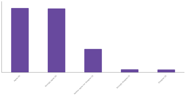 Popularity of Live Sports Betting in India 2024 (locked) |Chart|TGM StatBox