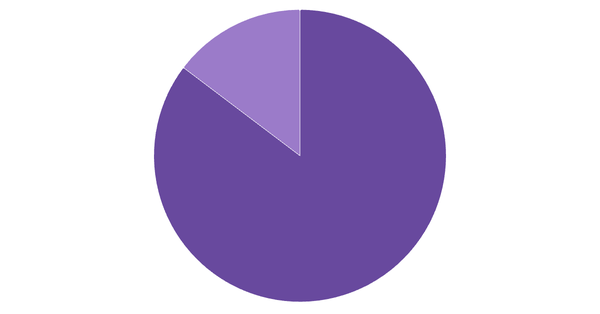 Betting Channel Preferences in Indonesia 2024 (locked) |Chart|TGM StatBox