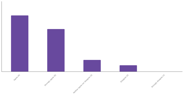 Popularity of Live Sports Betting in Indonesia 2024 (locked) |Chart|TGM StatBox