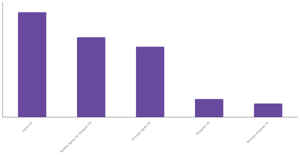 Impact of Sports Betting on Sports Interest in Ireland 2024 (locked) |Chart|TGM StatBox
