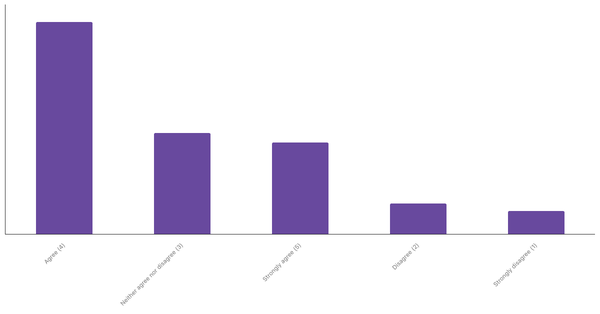 Popularity of Live Sports Betting in Ireland 2024 (locked) |Chart|TGM StatBox