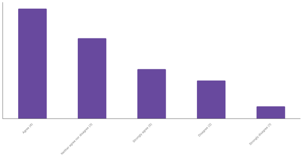 Engagement with Sports Betting Content in Italy 2024 (locked) |Chart|TGM StatBox