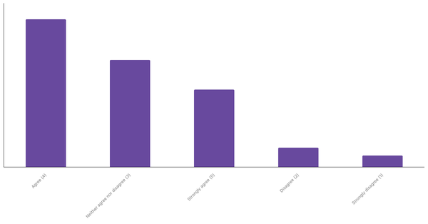 Popularity of Live Sports Betting in Italy 2024 (locked) |Chart|TGM StatBox