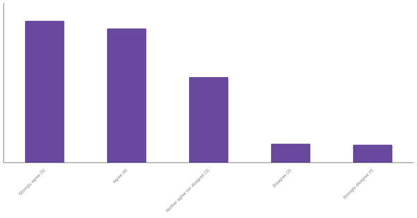 Impact of Sports Betting on Sports Interest in Mexico 2024 (locked) |Chart|TGM StatBox