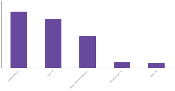 Popularity of Live Sports Betting in Mexico 2024 (locked) |Chart|TGM StatBox
