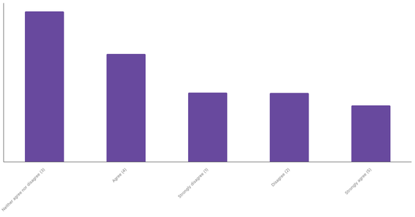 Engagement with Sports Betting Content in the Netherlands 2024 (locked) |Chart|TGM StatBox