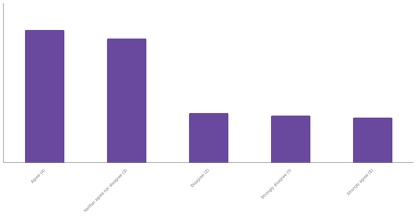 Popularity of Live Sports Betting in the Netherlands 2024 (locked) |Chart|TGM StatBox