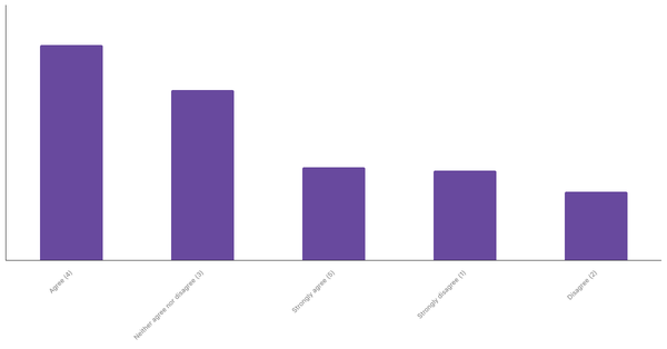 Interest in Real-Time Sports Betting Among New Zealanders 2024 (locked) |Chart|TGM StatBox