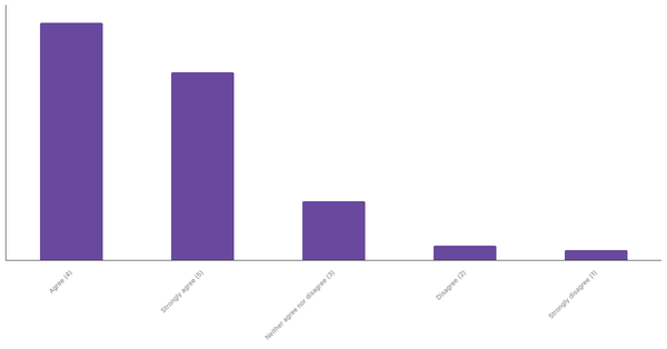 Interest in Real-Time Sports Betting Among Nigerians 2024 (locked) |Chart|TGM StatBox