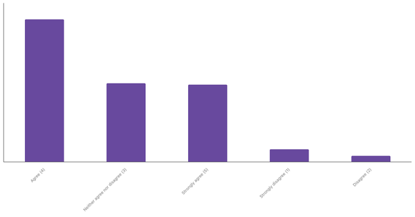 Interest in Real-Time Sports Betting Among Peruvians 2024 (locked) |Chart|TGM StatBox