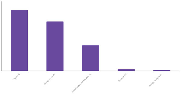 Interest in Real-Time Sports Betting Among Filipinos 2024 (locked) |Chart|TGM StatBox