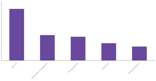 Sports Interest Through Betting in Poland 2024 (locked) |Chart|TGM StatBox