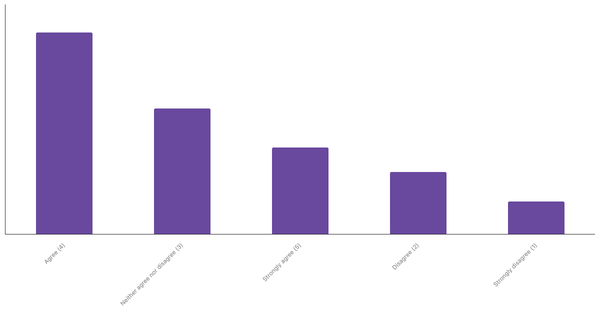 Interest in Real-Time Sports Betting Among Poles 2024 (locked) |Chart|TGM StatBox