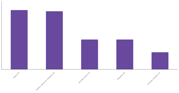 Engagement with Sports Betting Content in Portugal 2024 (locked) |Chart|TGM StatBox