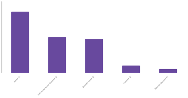 Interest in Real-Time Sports Betting Among Portuguese 2024 (locked) |Chart|TGM StatBox