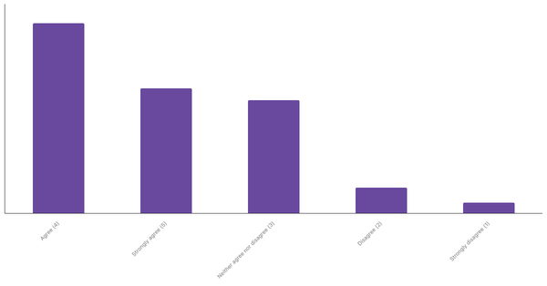 Interest in Real-Time Sports Betting Among Romanians 2024 (locked) |Chart|TGM StatBox