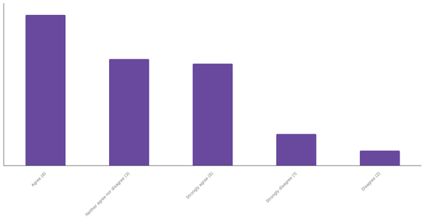 Interest in Real-Time Sports Betting Among Serbians 2024 (locked) |Chart|TGM StatBox