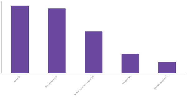 Interest in Real-Time Sports Betting Among Singaporeans 2024 (locked) |Chart|TGM StatBox