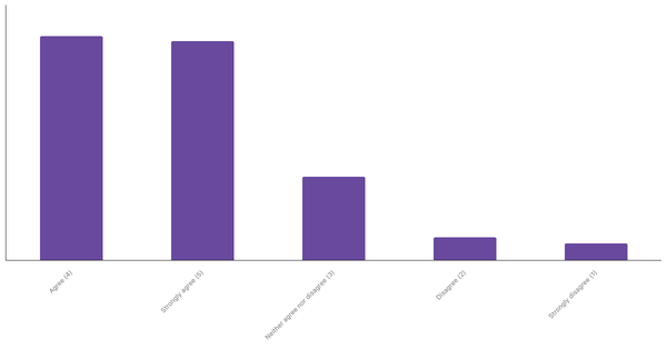 Interest in Real-Time Sports Betting Among South Africans 2024 (locked) |Chart|TGM StatBox