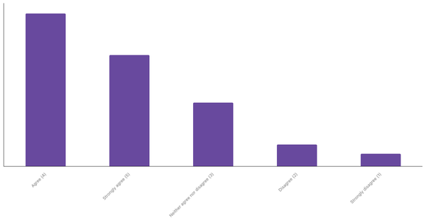 Interest in Real-Time Sports Betting Among Spaniards 2024 (locked) |Chart|TGM StatBox