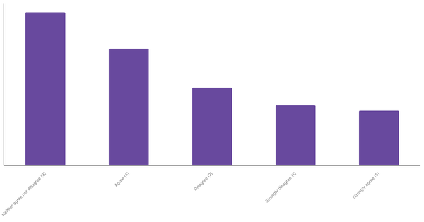 Sports Interest Through Betting in Switzerland 2024 (locked) |Chart|TGM StatBox